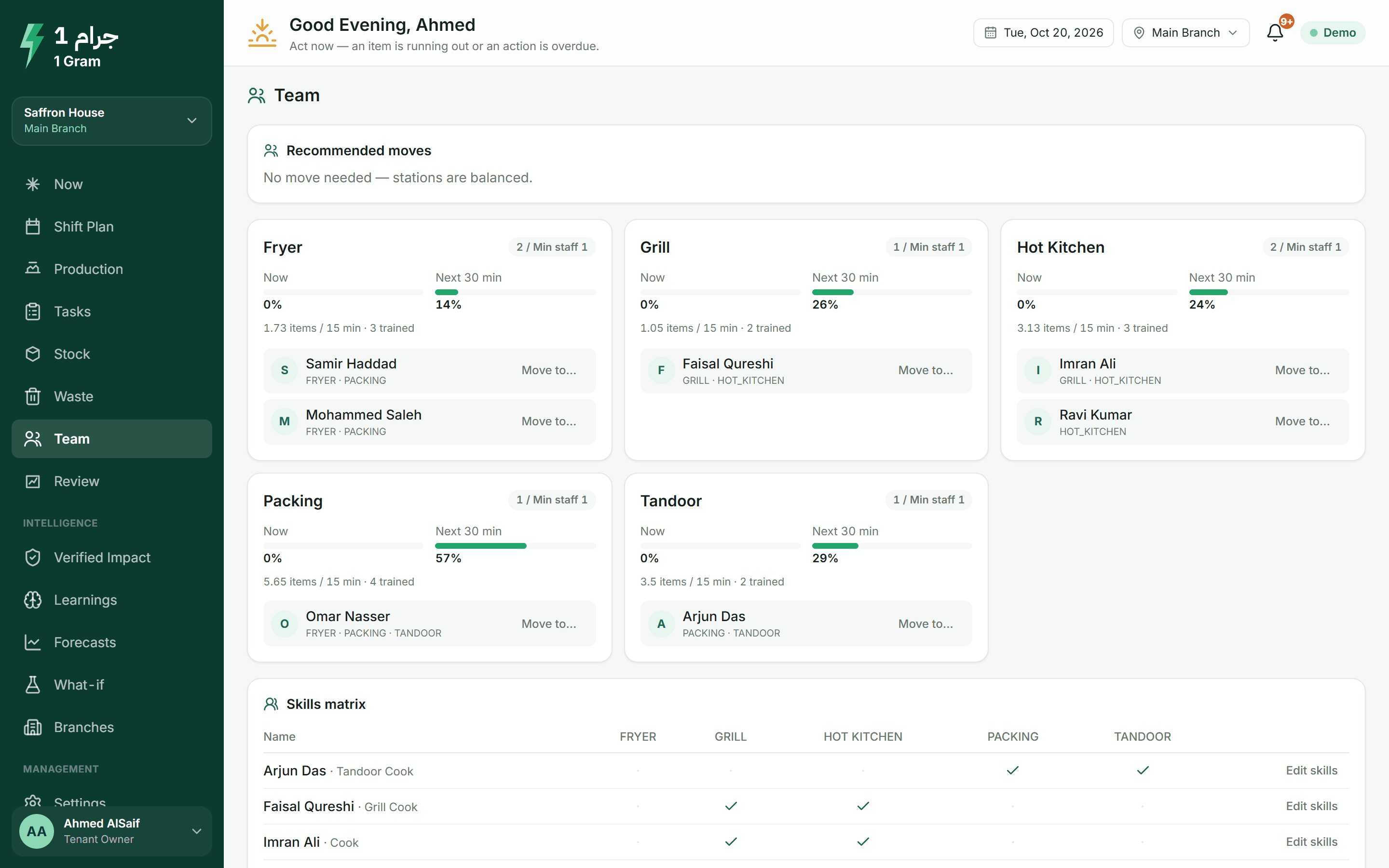 Team page with load per station and a suggested move