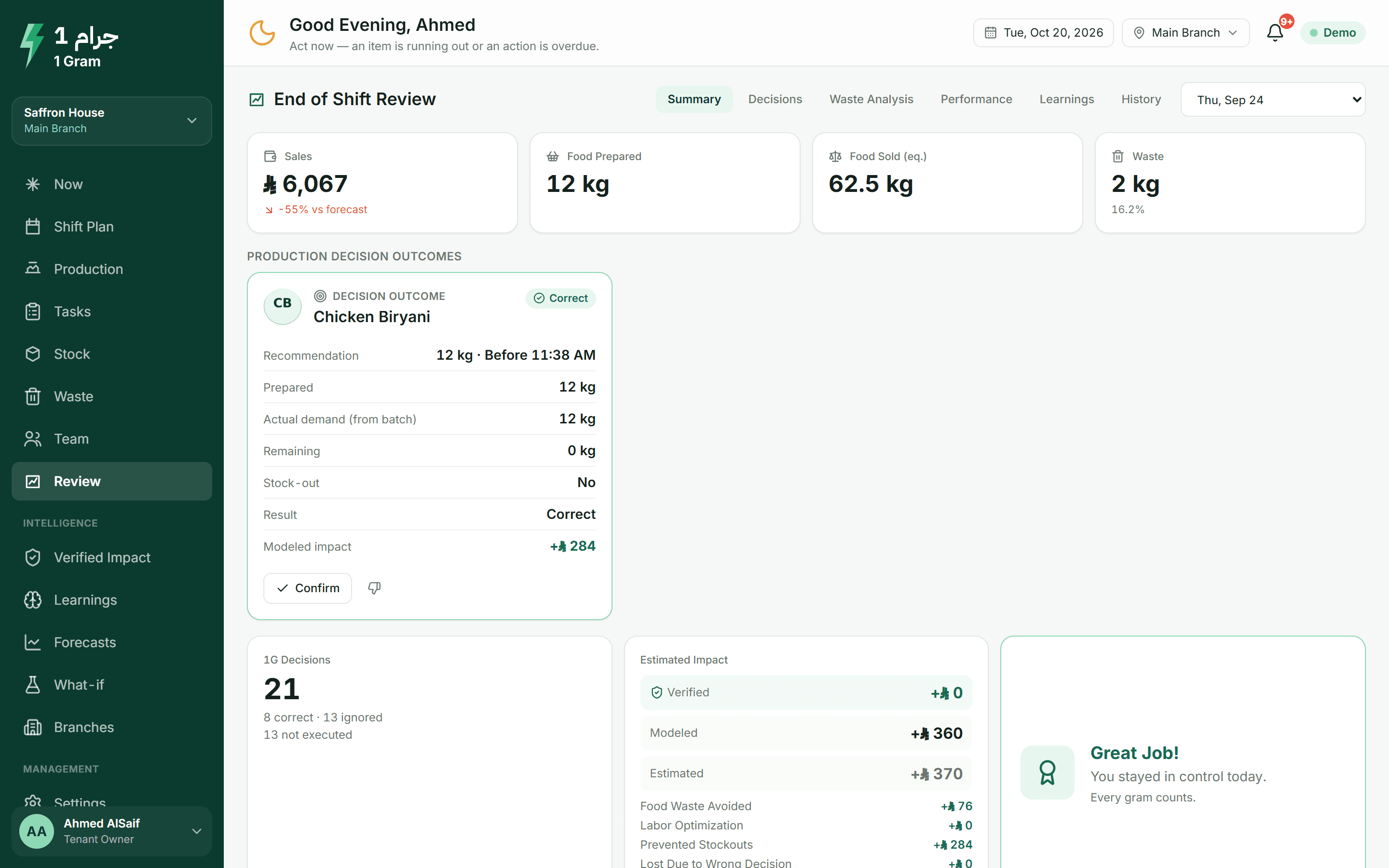 Shift review: execution rate, decision quality and the verdict on each decision