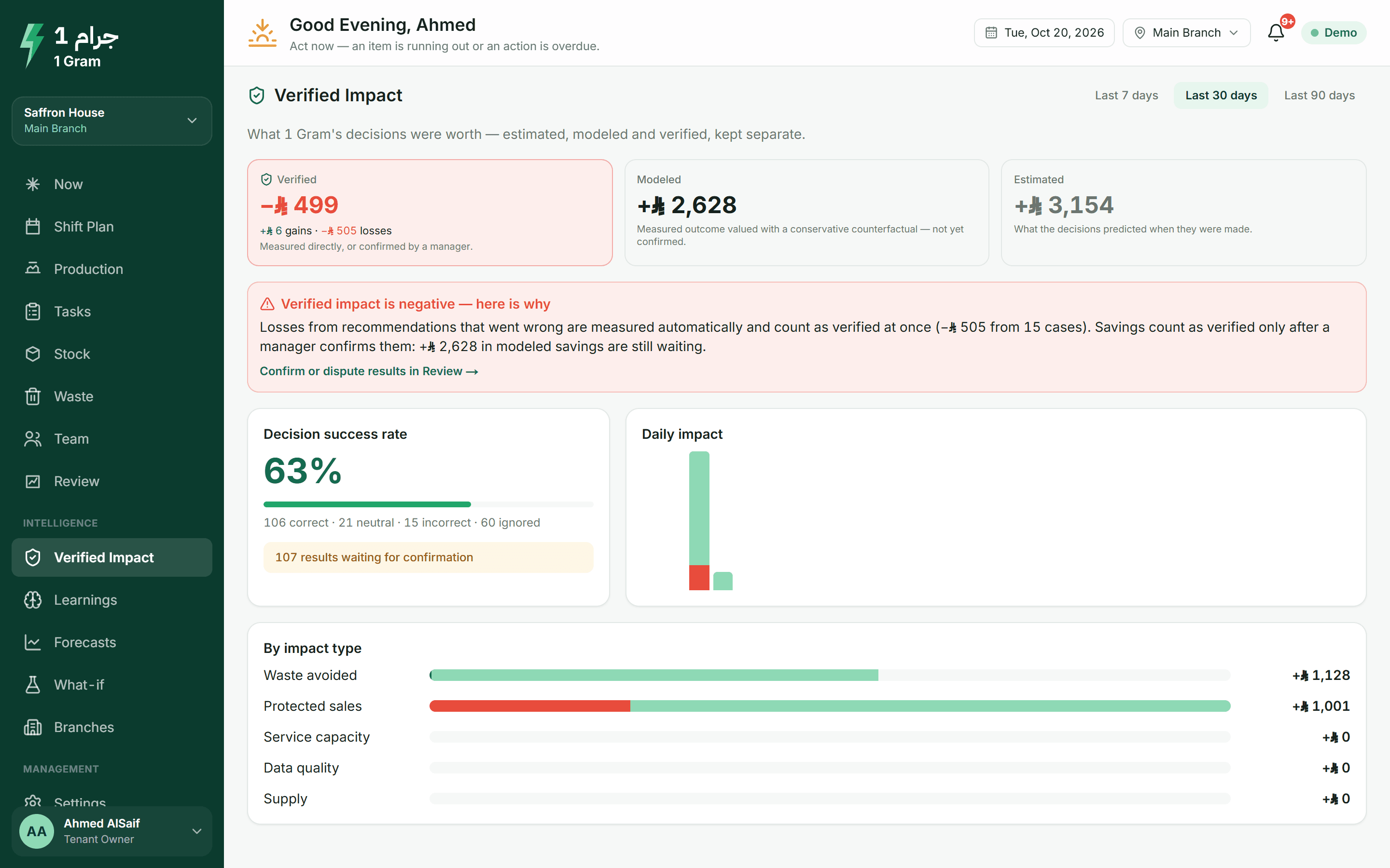 Verified impact: confirmed savings, estimates waiting for confirmation and measured losses, each shown on its own