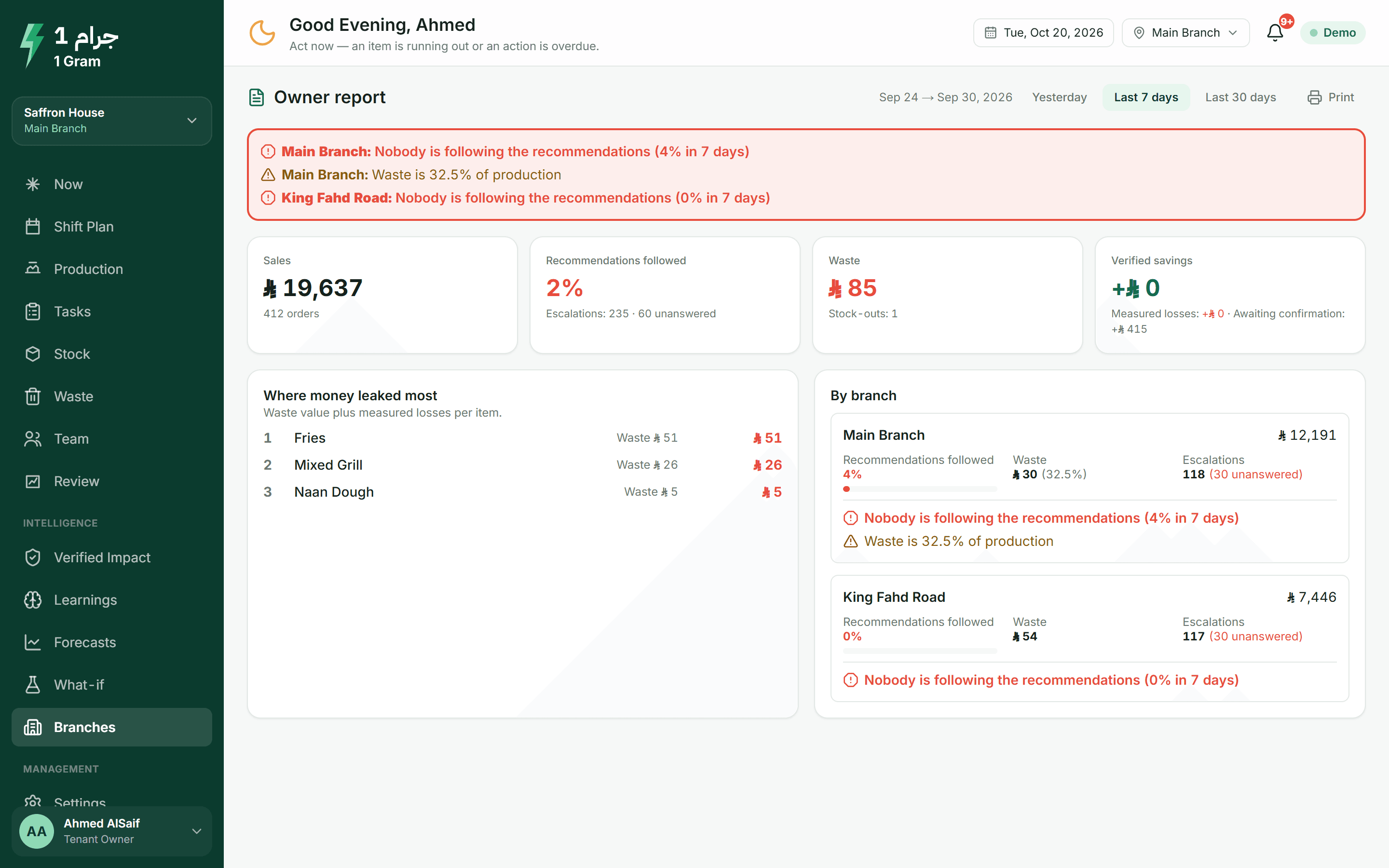 Owner report: sales, execution, waste, savings, losses and where money was lost