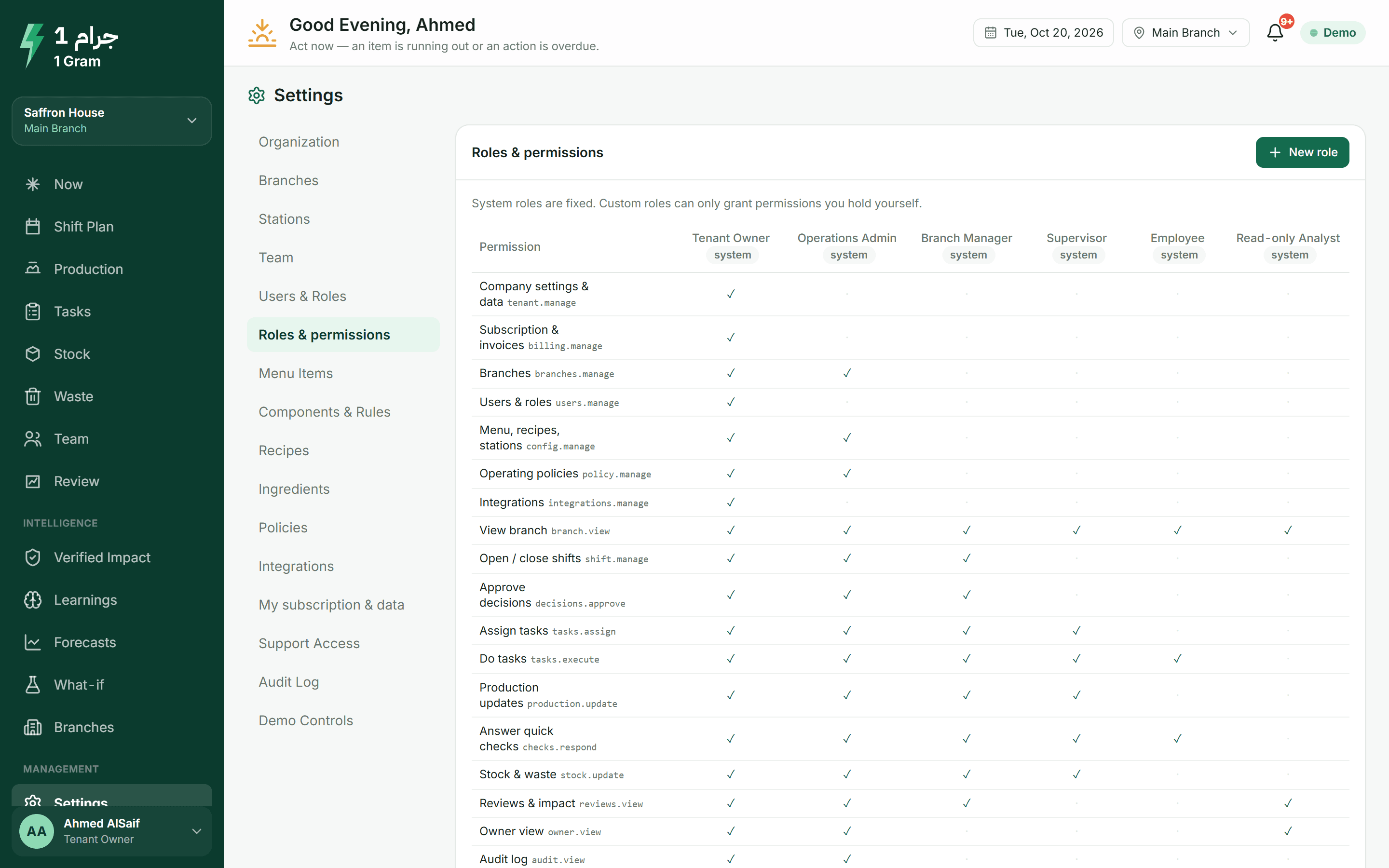 Roles and permissions